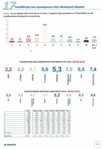 Πρώτη φορά Αριστερά ή Κεντροαριστερά;