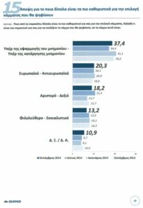 Η εφαρμογή ή κατάργηση του Μνημονίου 