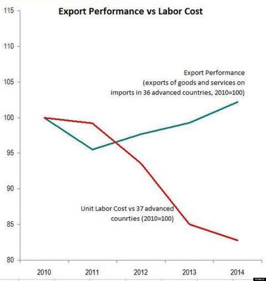 exportlabor