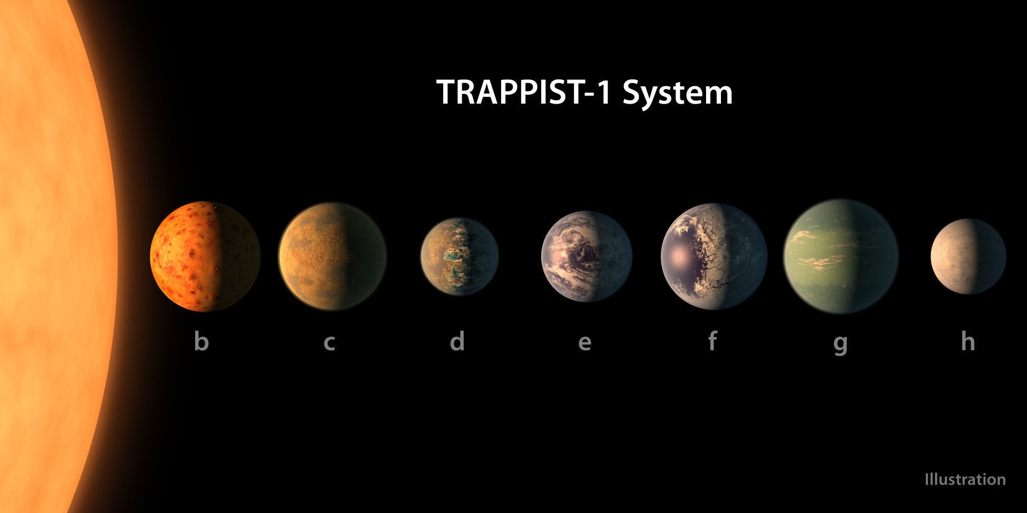 Η NASA ζήτησε από τους χρήστες του Twitter να προτείνουν ονόματα για τους 7 νέους πλανήτες. Και συνέβη αυτό