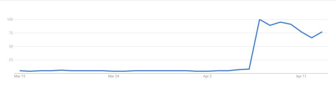 Αναζήτηση όρου «Γ