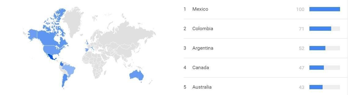 Αναζήτηση όρου «Γ