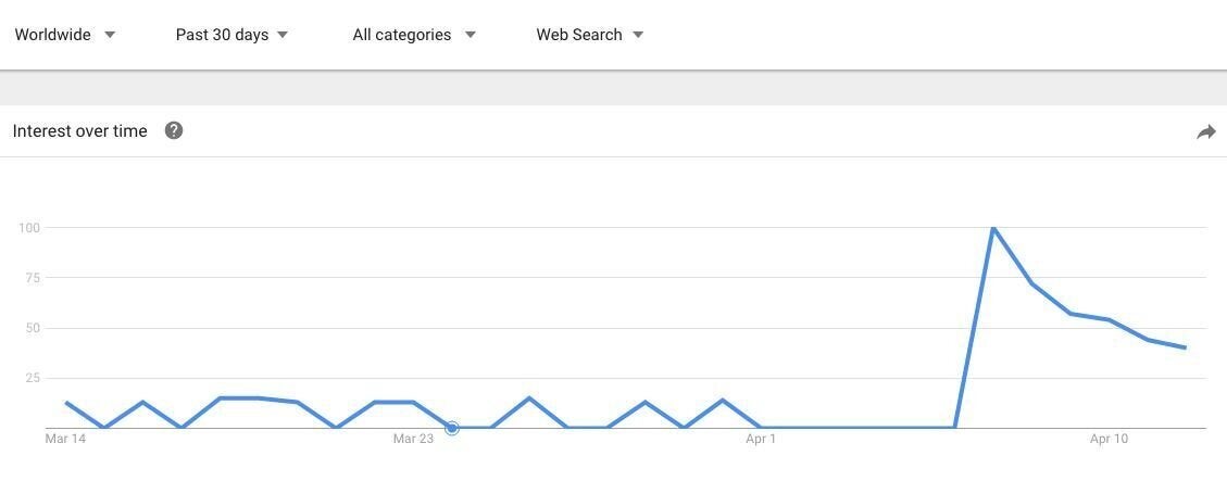Αναζήτηση όρων σχετικά με τον Τραμπ
