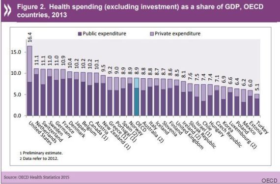 public health greece