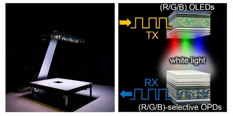 Li-Fi: Συνδέσεις Ιντερνετ 100 φορές πιο γρήγορες από το Wi-Fi
