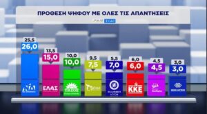 Δημοσκόπηση της Pulse